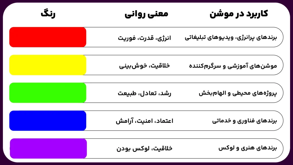 motion-graphics-color-principles